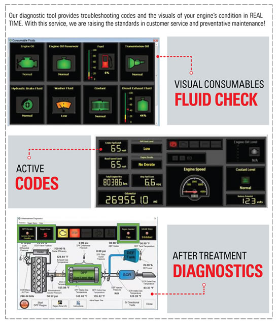 Engine Diagnostic Service